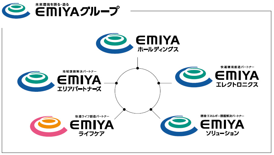 エミヤグループ