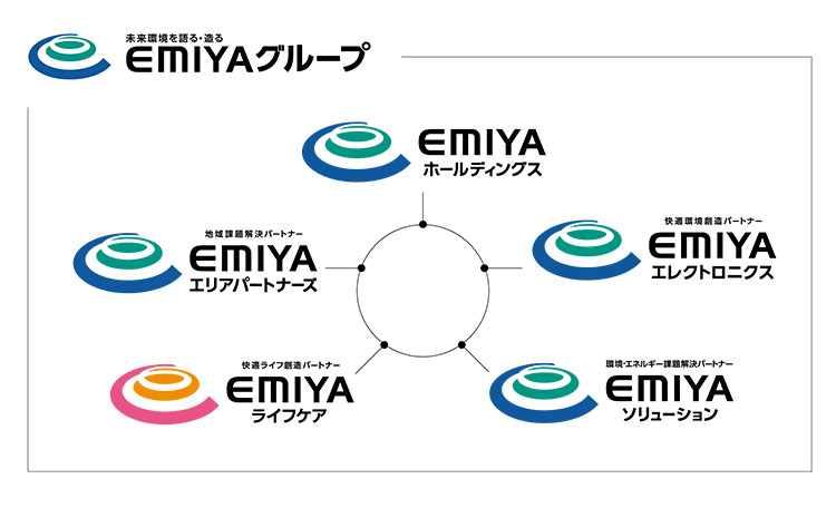 北海道札幌のエミヤは2020年にホールディングスグループとなりました