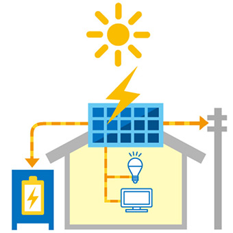 太陽光発電と蓄電池で自家消費して電気代削減